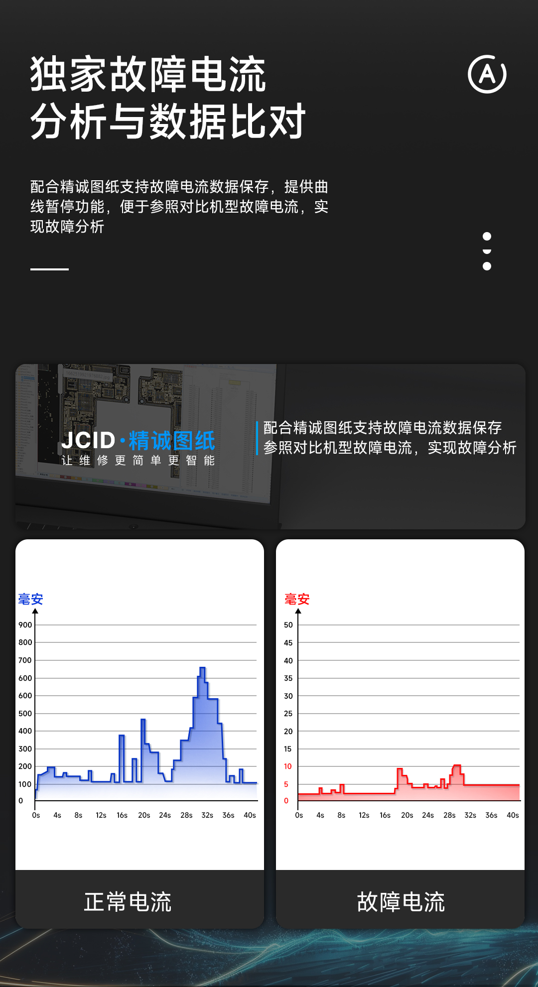 电流分析仪-详情页_04.jpg